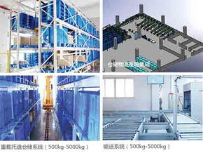 蘇州智能倉(cāng)儲(chǔ)物流系統(tǒng) 價(jià)格與服務(wù)商選擇指南