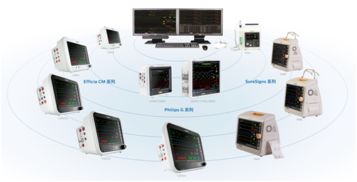 荷蘭皇家飛利浦宣布在中國(guó)推出CMS200中央監(jiān)護(hù)系統(tǒng)及一系列監(jiān)護(hù)儀產(chǎn)品