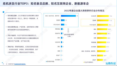 把脈2022中國企業(yè)品牌危機(jī) 后真相時(shí)代的真相丨 品牌危 機(jī) 315特別節(jié)目
